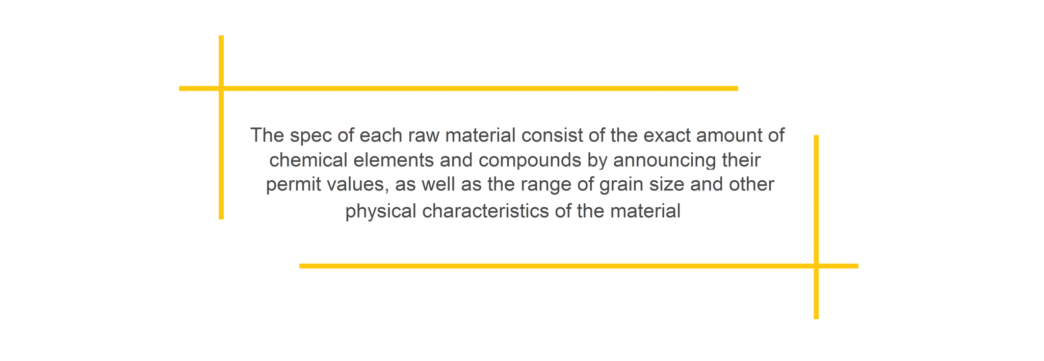 Specification of Raw Material