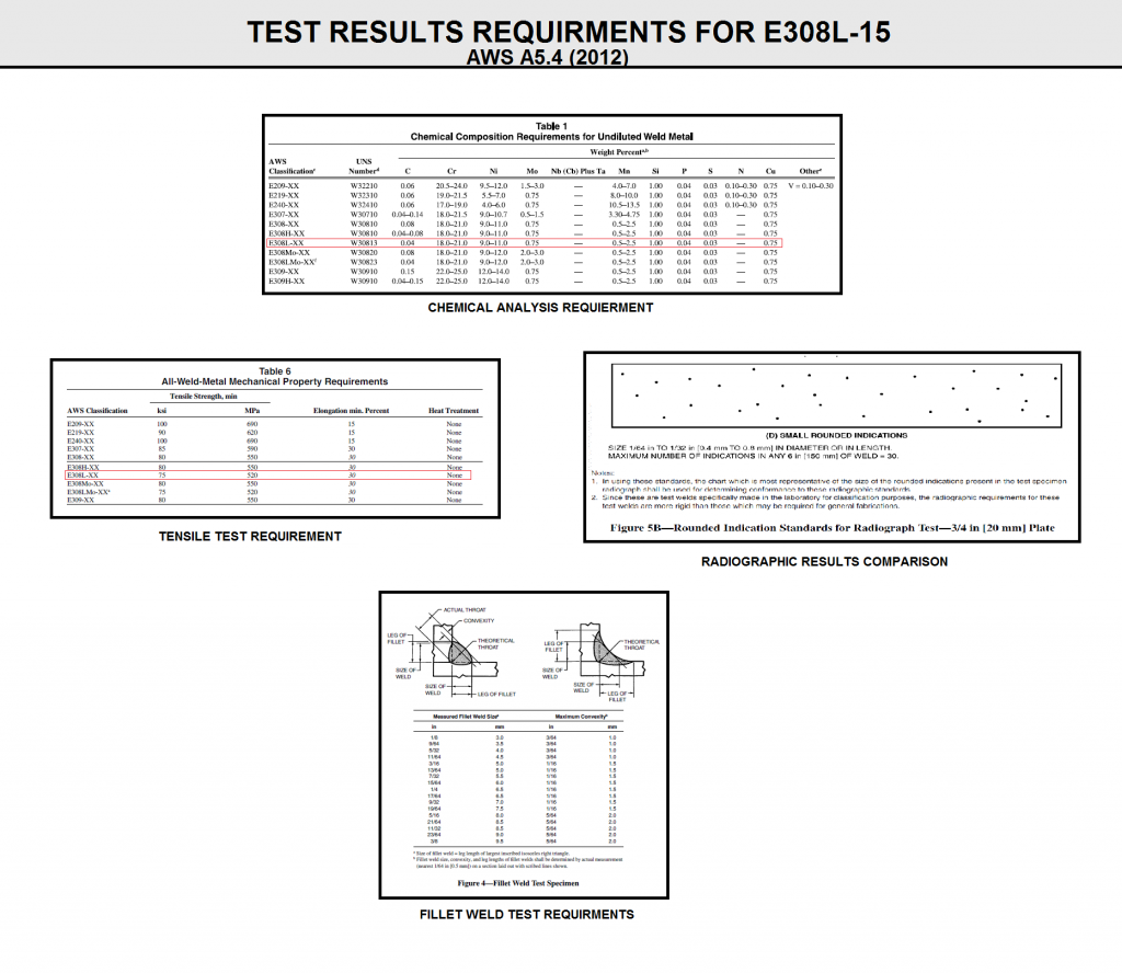 Necessary tests for quality accuracy of Stainless steel welding electrode
