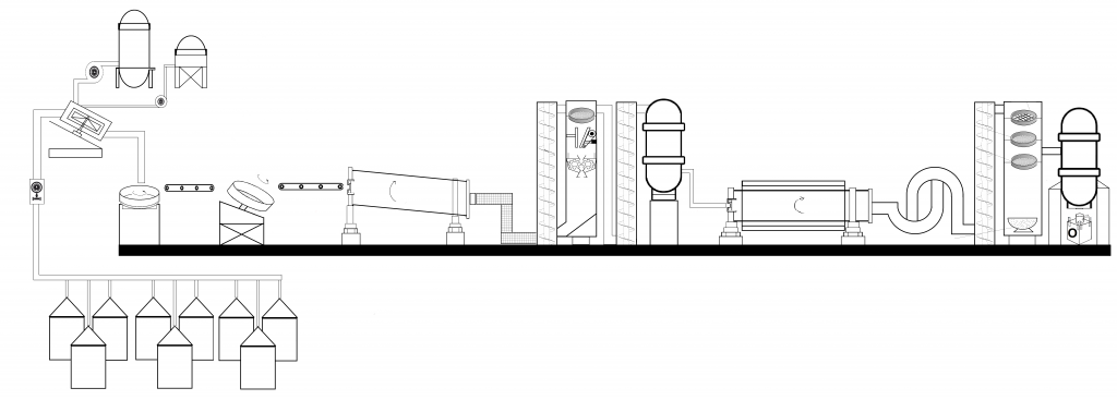 Submerged Arc Welding Flux Production Line