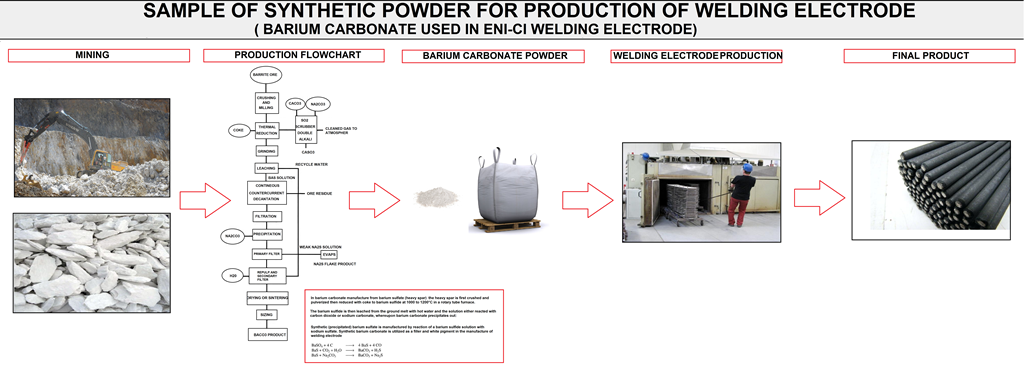 Synthetic Powder Production for Welding Consumables