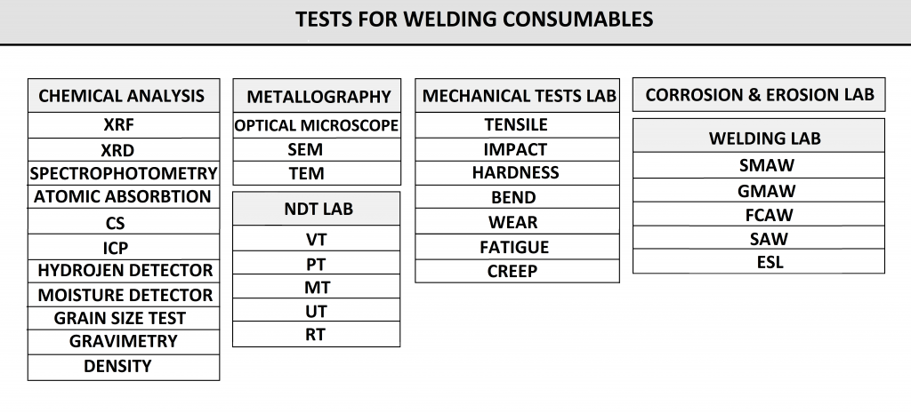 Tests for Approve Welding Consumables-D0