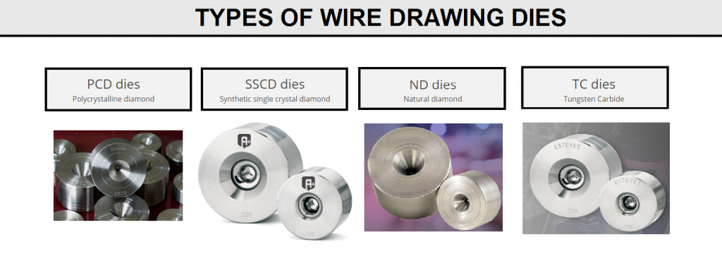 Types of Drawing Dies for Welding Wire Manufacturing
