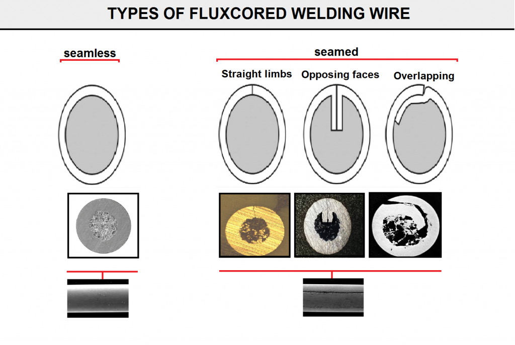 Types of Flux Cored Welding Wire