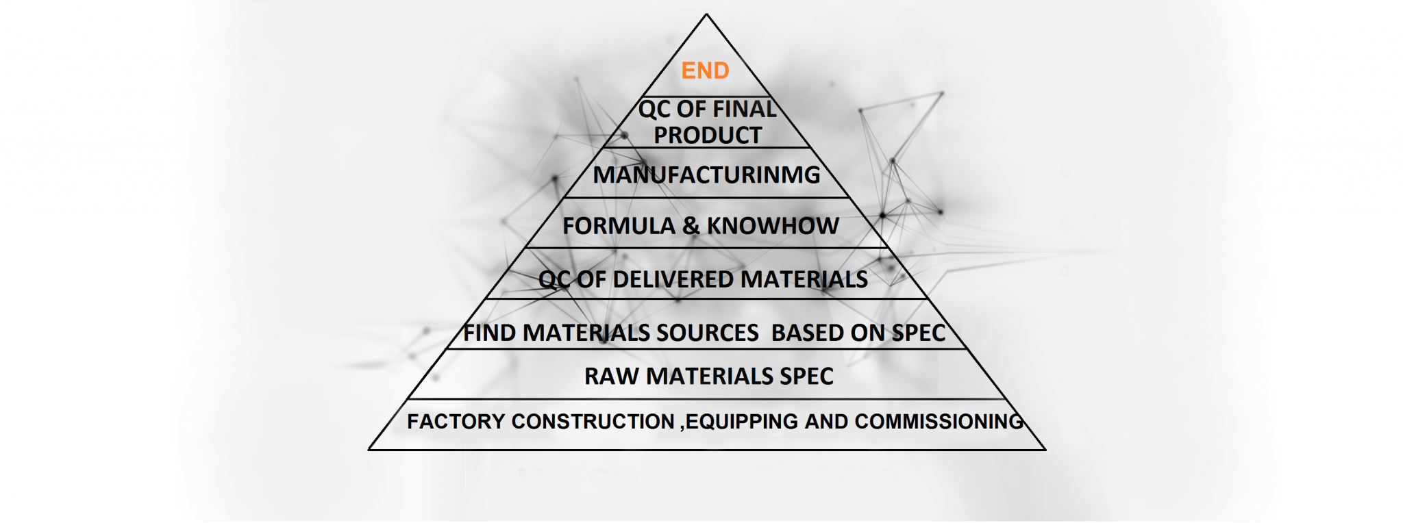 WESPEC PYRAMID