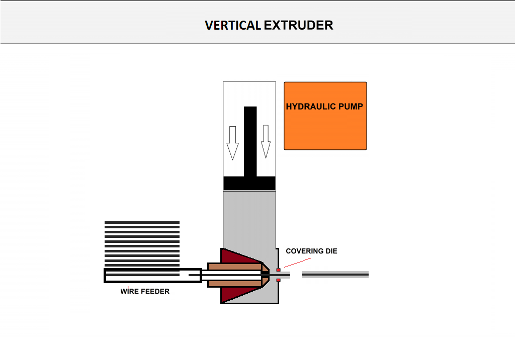 Welding Electrode Manufacturing Machine Vertical Type