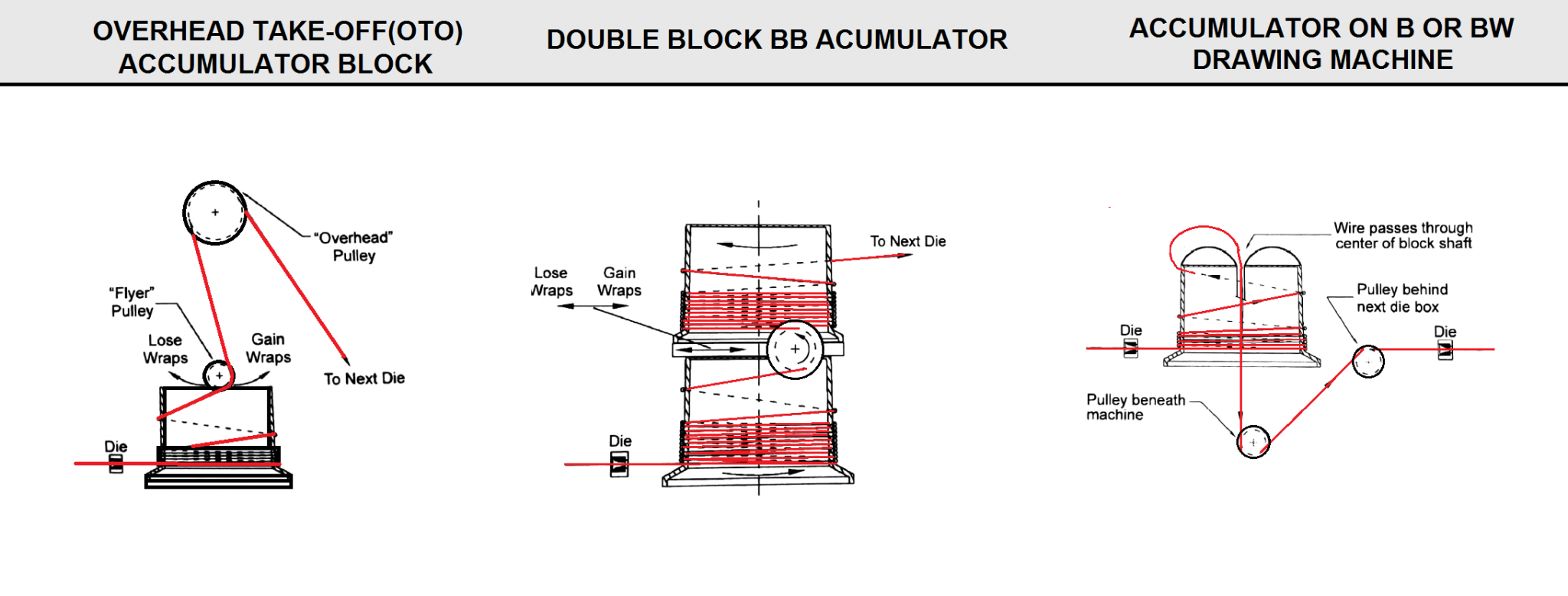 Wire Drawing Machine