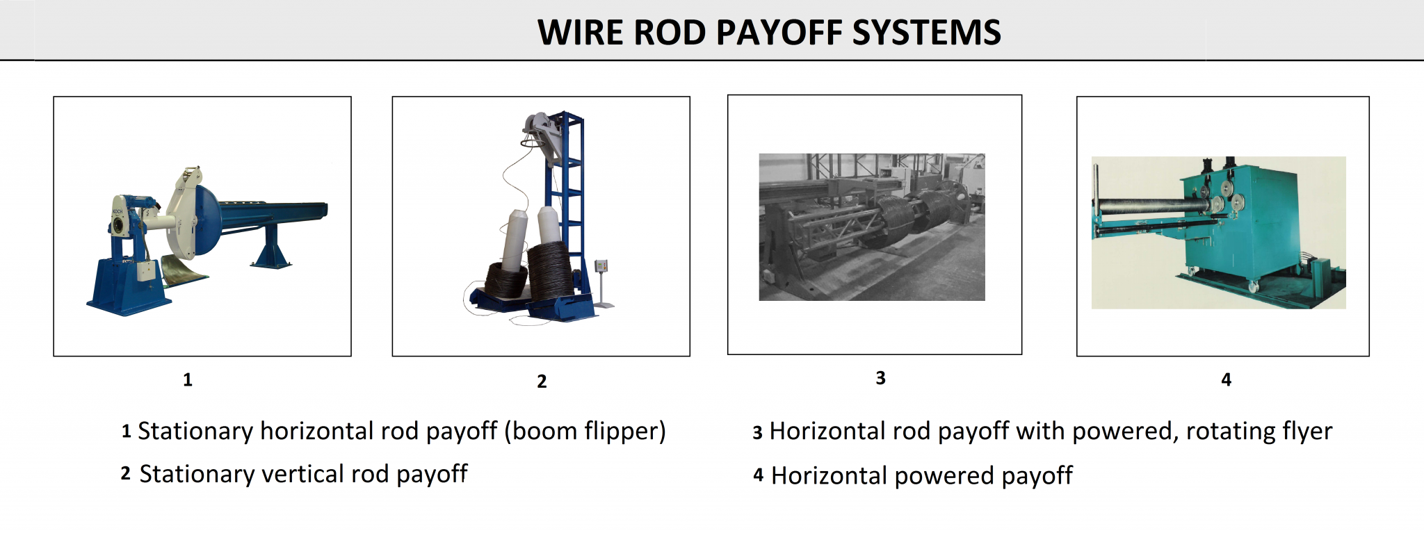 Wire Rod Payoff System