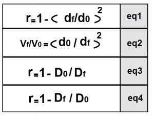 equation in Wire Drawing Mechanism