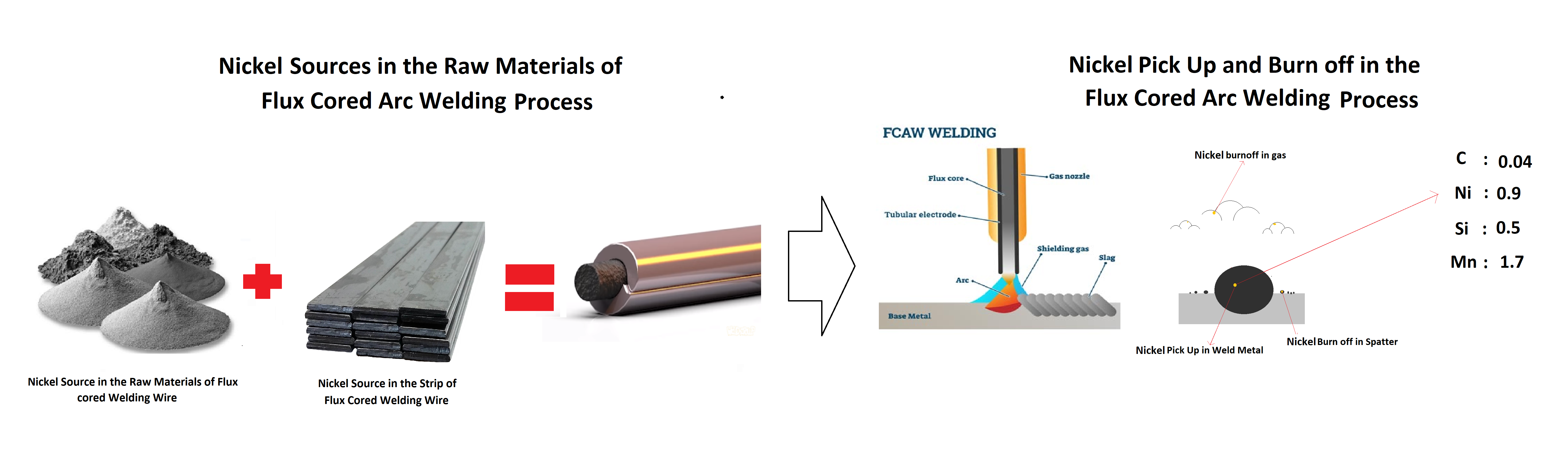 Nickel in the Formula of Flux Cored Arc Welding Wire