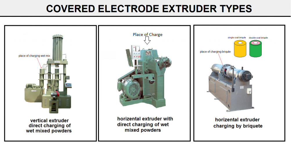 Covered Electrode Manufacturing machine types
