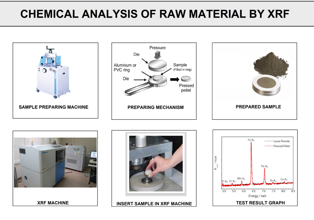 XRF Test for Raw Materials of Welding Consumable