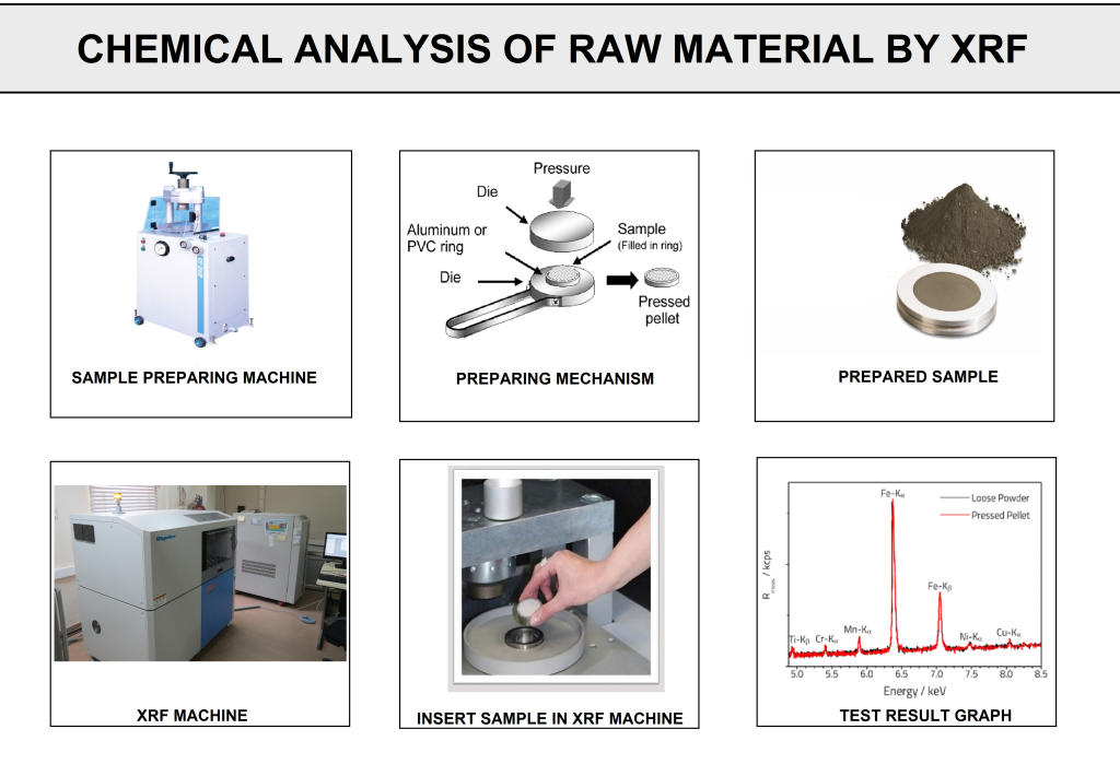 XRF Test for Raw Materials of Welding Consumable