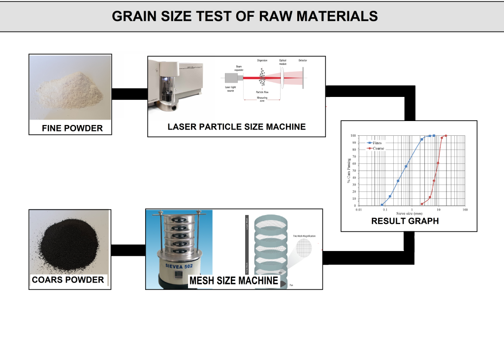 Grain Size Test for the Raw Materials of the Welding Electrodes