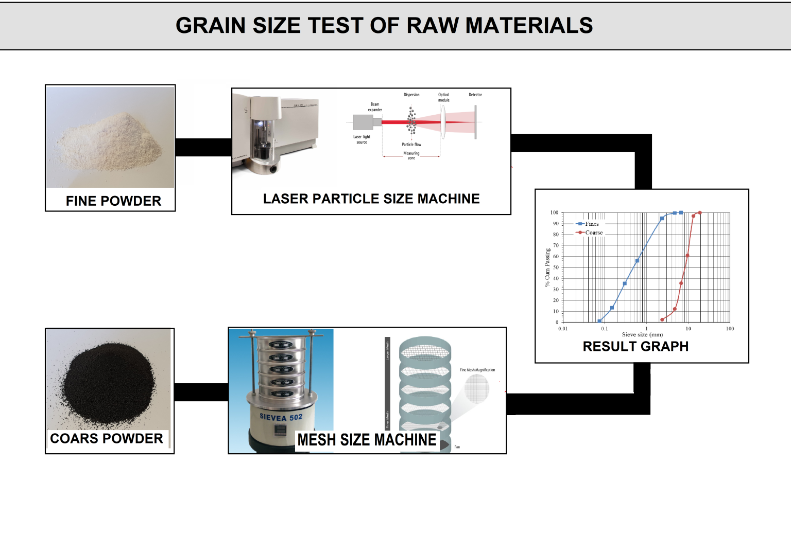 welding electrode manufacturing business plan