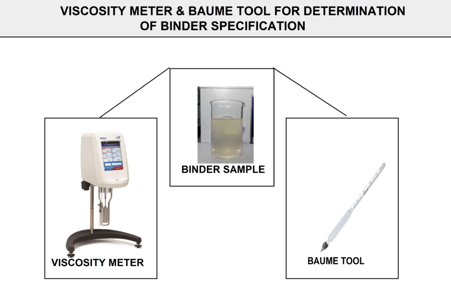 Viscosity Test of The Binder for Manufacturing of the Covered Electrode