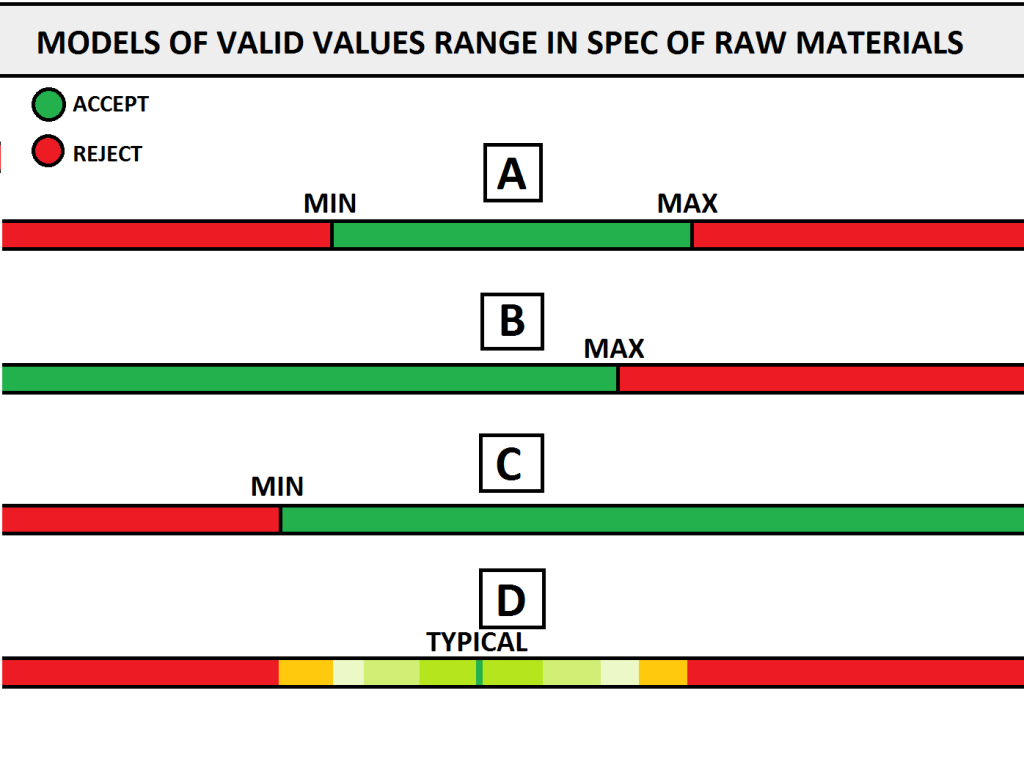valid ranges of specification of raw materials in welding electrode manufacturing