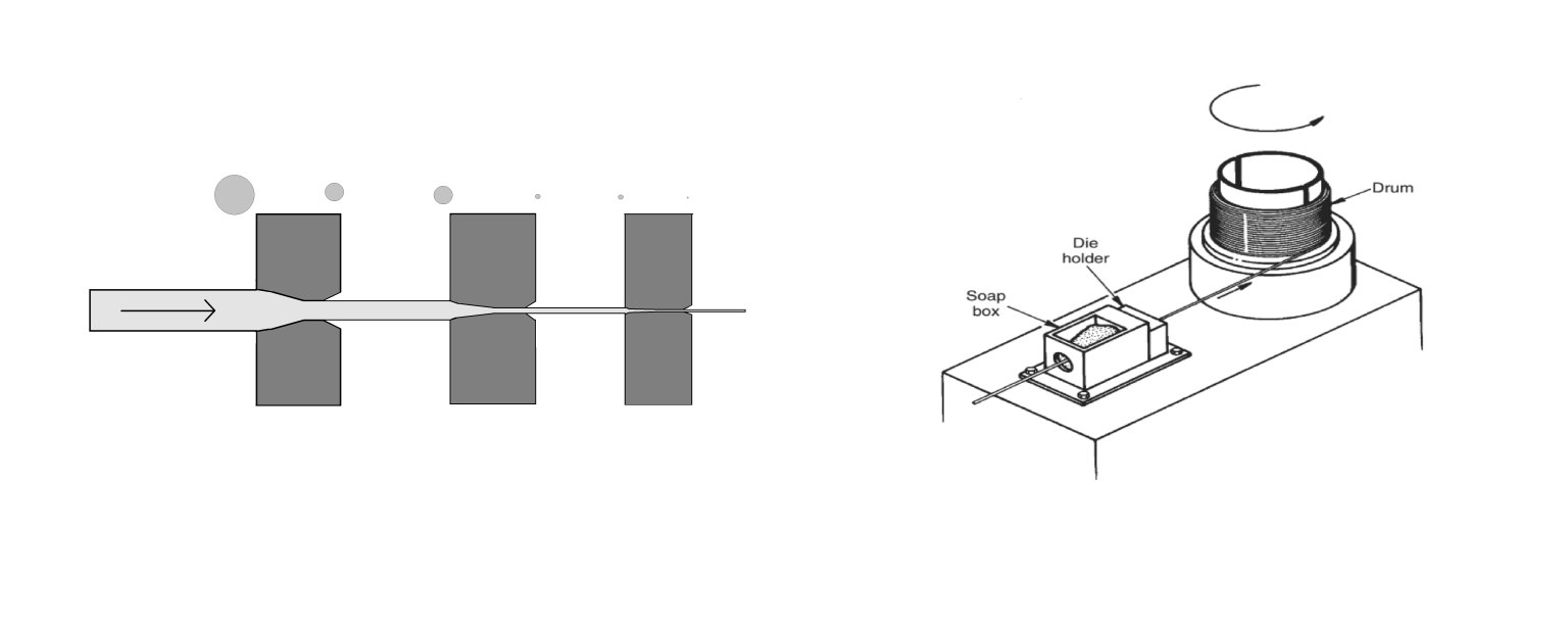 welding electrode manufacturing business plan