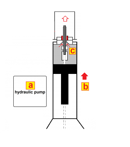 Important parameters in hydraulic system of coating press