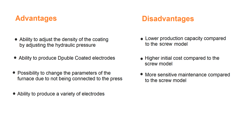 Advantages and Disadvantages of Hydraulic type Coating Press
