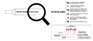 The coding of welding electrodes in the AWS A5.1 standard is done according to a guideline