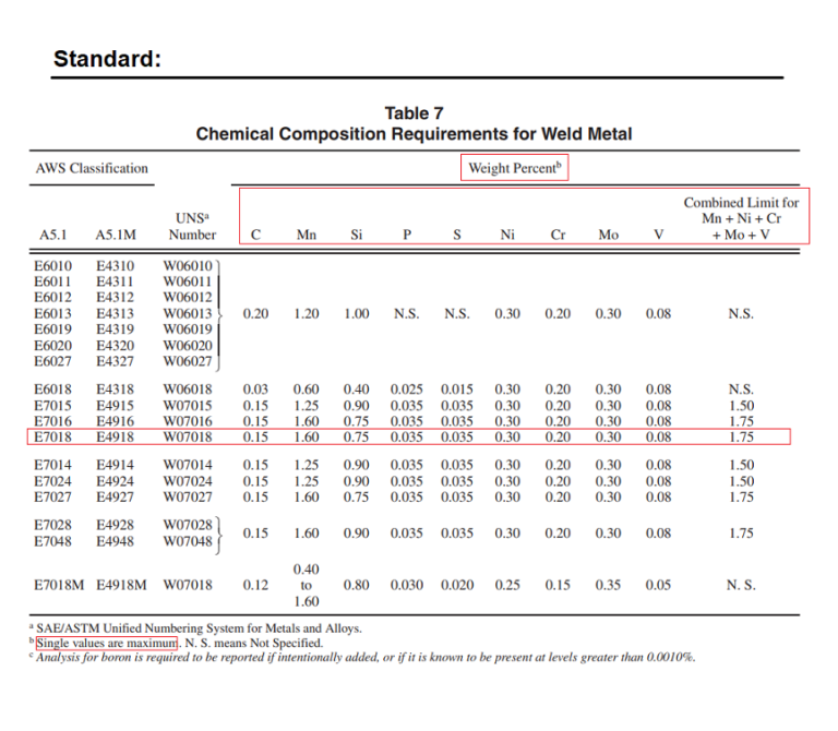 Welding Electrode Approval - Test Method for Welding Electrodes Approval