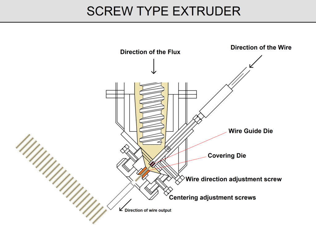 Screw Type Welding Electrode Production Machine