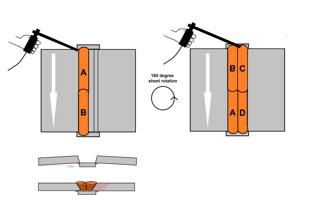 The method of welding to prepare the test plate according to the AWS A5.1 standard is very important to perform the tests correctly