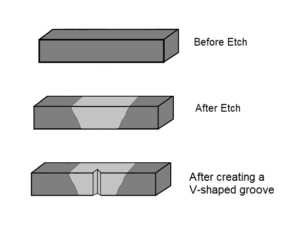 In the process of preparing the impact sample, after the initial preparation of the sample using the turning process, the etching solution first defines the boundary between the weld metal and the base, and then a V-shaped groove is created in the middle of the weld metal.