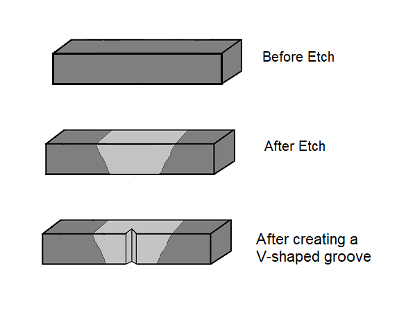 In the process of preparing the impact sample, after the initial preparation of the sample using the turning process, the etching solution first defines the boundary between the weld metal and the base, and then a V-shaped groove is created in the middle of the weld metal.