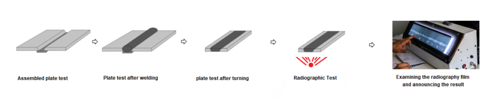 How to assemble sheets to prepare samples for radiographic and tensile and impact tests