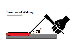 The test plate welding is done according to the AWS A5.1 standard in a flat position and with a forehand technique