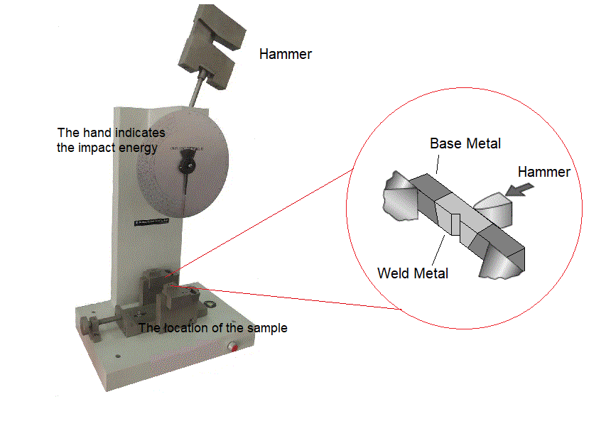 impact test of weld metal made by E7018