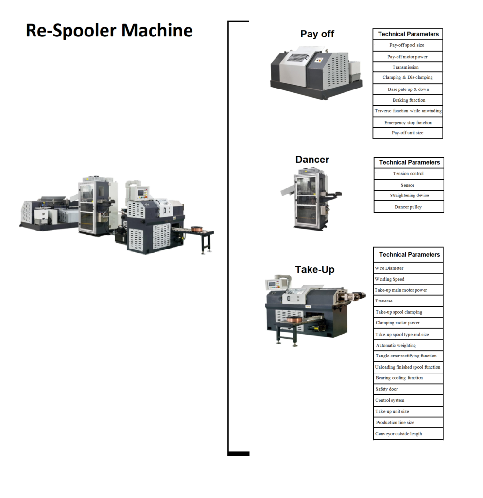 re spooler machine for manufacturing welding wire