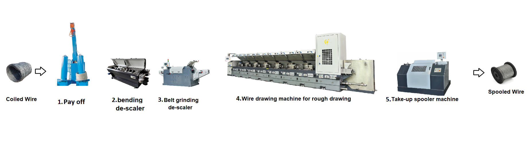 Rough Drawing Module as the part of wire drawing manufacturing line
