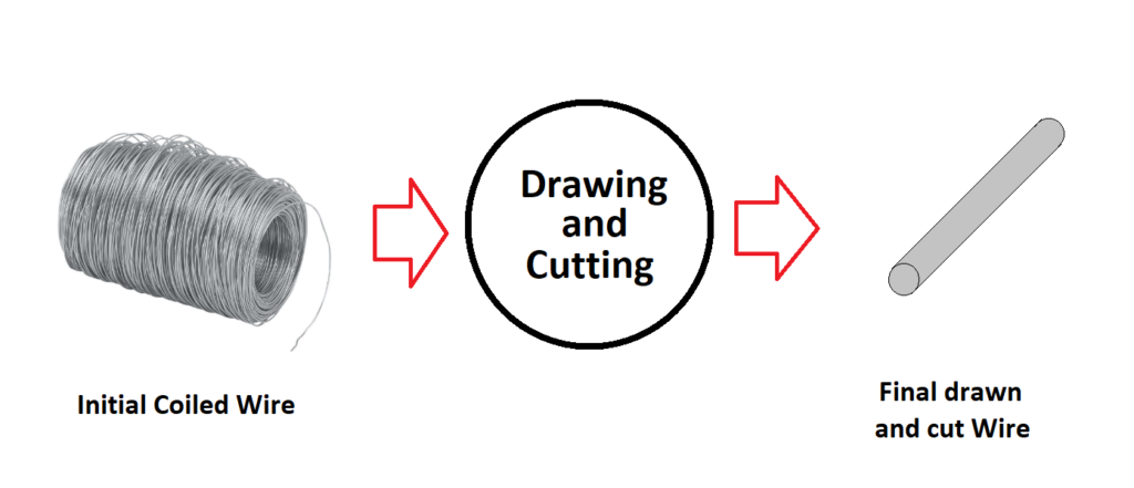 Core wire production for Manufacturing welding electrode