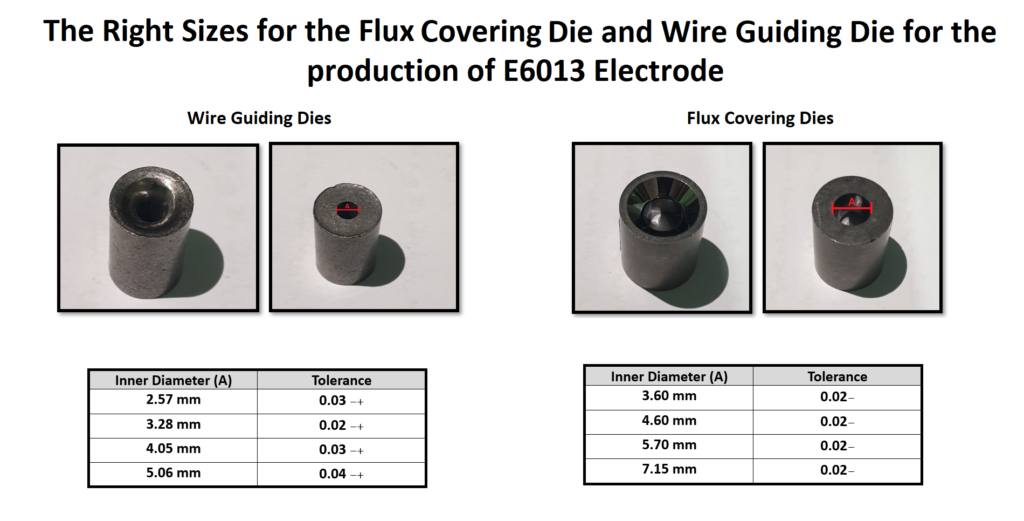 Right Sizes for Flux Covering Dies and Wire Guiding Dies for the