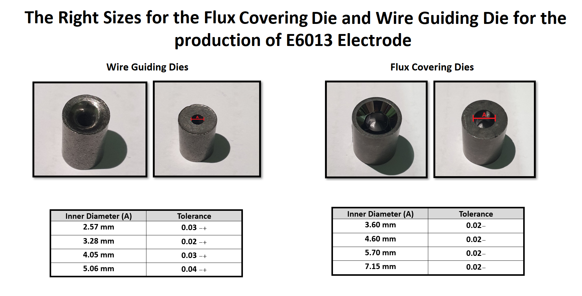 E6013 Welding Electrode Production Know-How