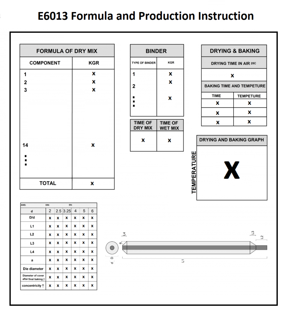 E6013 Production Formula