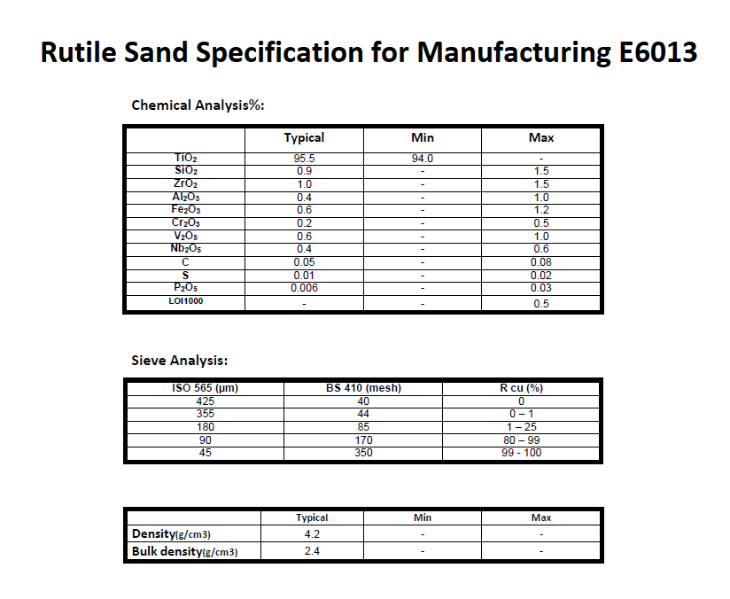 Rutile Sand Specification for Manufacturing E6013 Welding Electrode