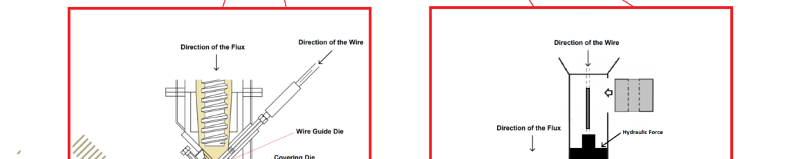 Screw and Hydraulic Type Extruder for Manufacturing Welding Electrodes