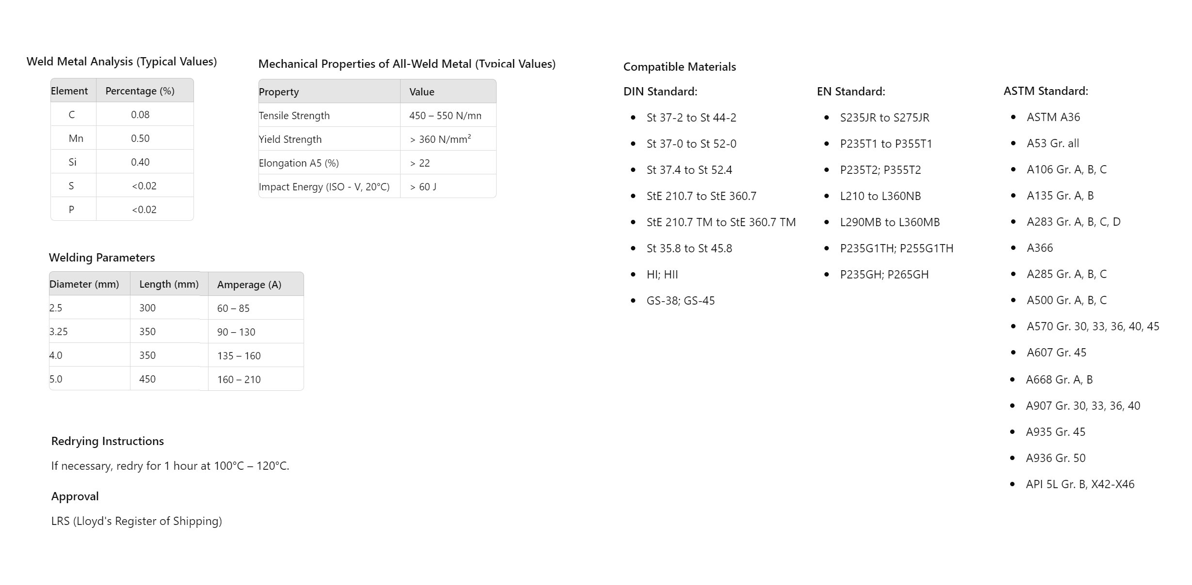 E6013 Specification , Published by producer