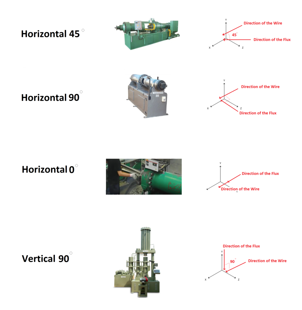 Types of Hydraulic Coating Machines for Manufacturing Covered Welding Electrodes