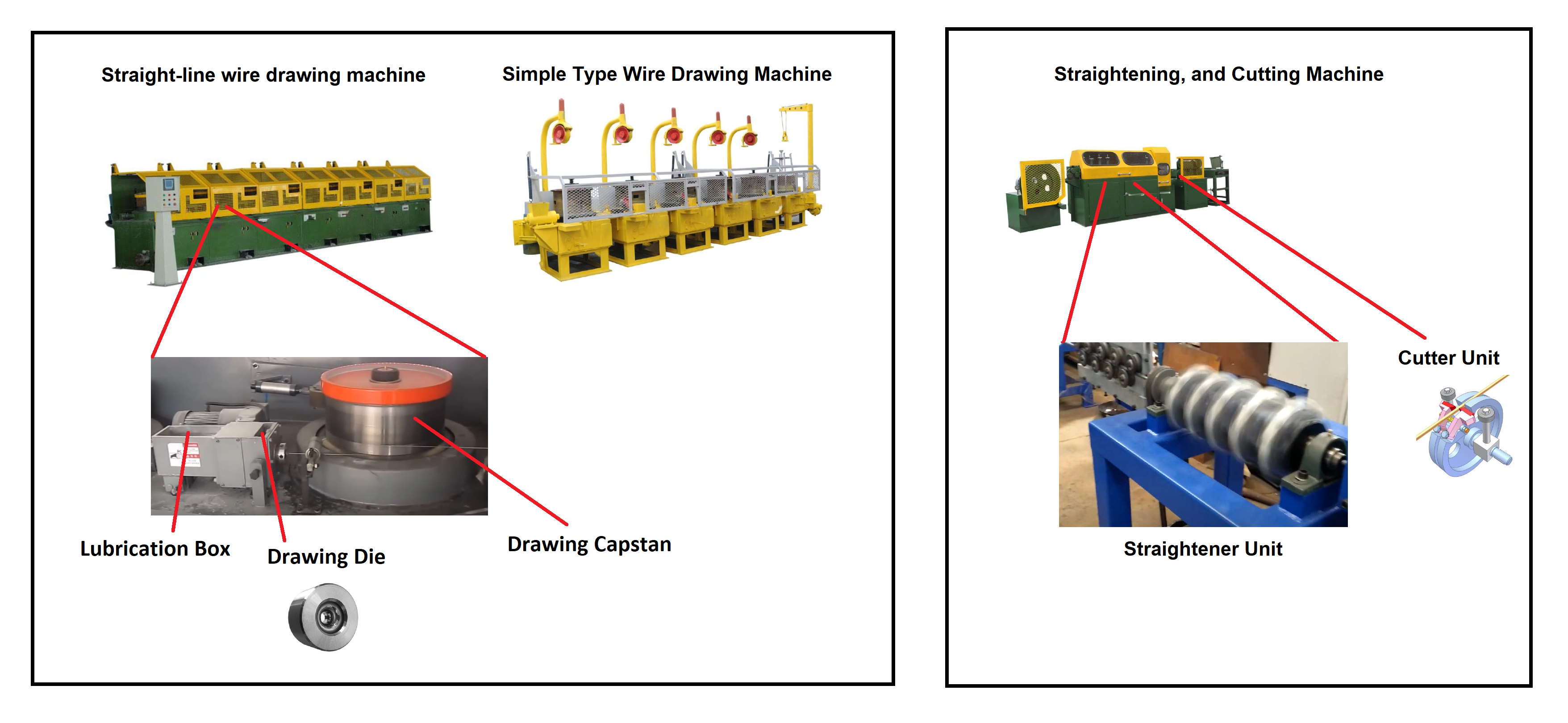 Wire Drawing and Straightening and Cutting Machines for Welding Electrode Manufacturing