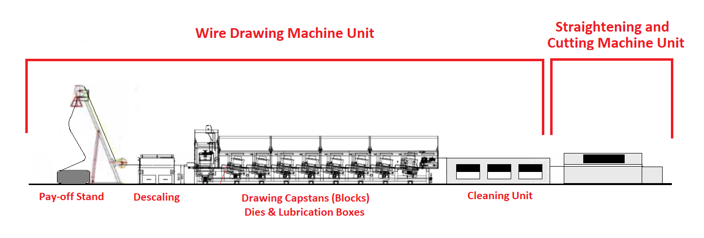 Wire Drawing for Welding Rod Manufacturing