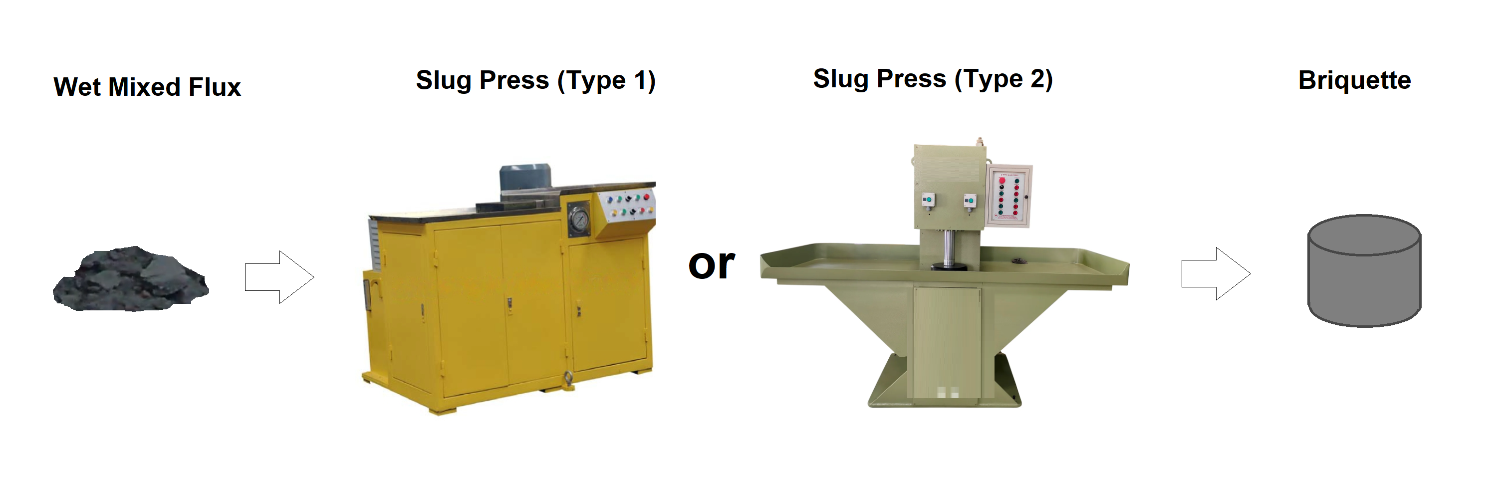 Slug press or Briquette press as a part of welding rod making machine