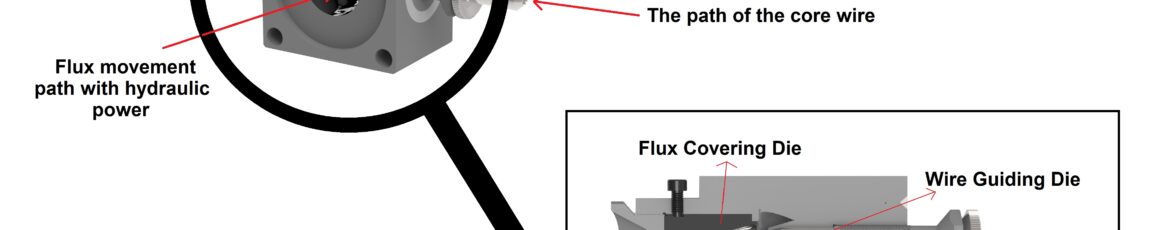 Mechanism of operation of hydraulic press for welding rod making machine. In this device, hydraulic force presses the flux on the surface of the core wire