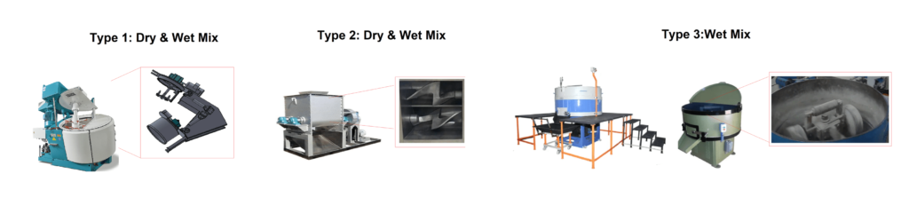 different types of wet mixers as a part of welding rod making machine
