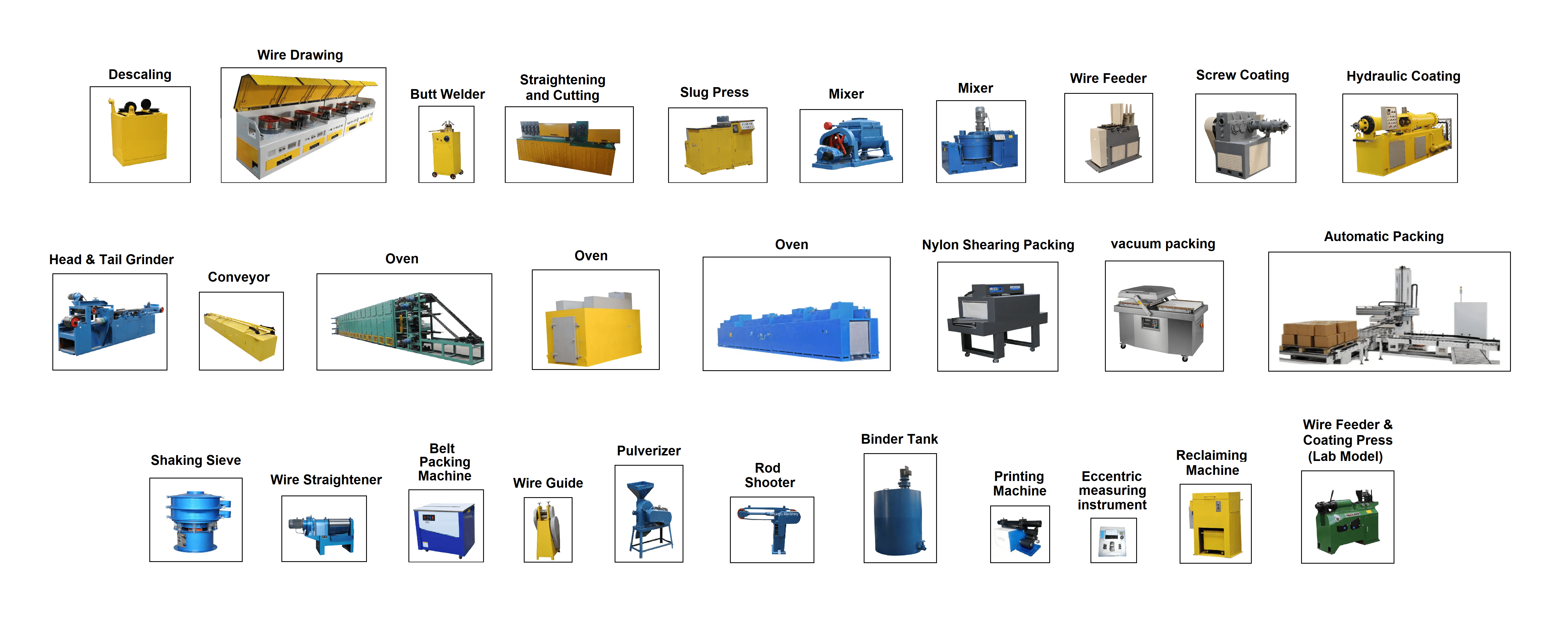 Full welding electrode production line featuring wire preparation, coating, and drying and other related machines used for manufacturing coated welding electrodes.