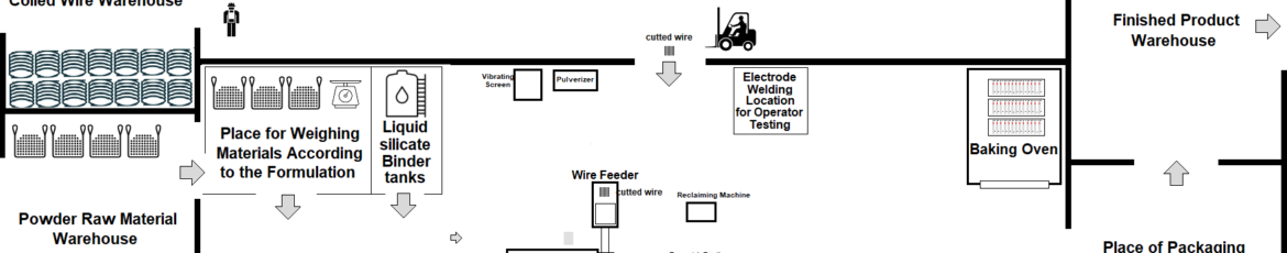 Welding Electrode Production Workshop