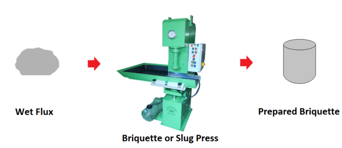 Briquette or Slug Press